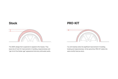 Eibach Pro-Kit for 2015-2017 Ford Mustang GT350